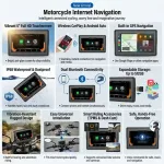 sarkkart-5-inch-c5-motorcycle-smart-screen (1)